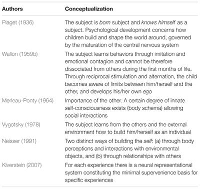 Frontiers Exploring Self Consciousness From Self and Other